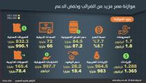 أبرز أرقام الموازنة المصرية للعام المالي 2021-2022 (العربي الجديد)