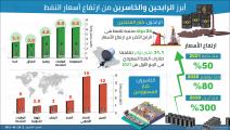 أبرز الرابحين والخاسرين من ارتفاع أسعار النفط (العربي الجديد)