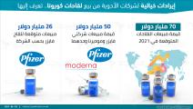 إيرادات متوقعة لشركات الأدوية من لقاح كورونا (العربي الجديد)