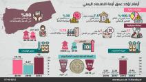 أزمة الاقتصاد اليمني (العربي الجديد)