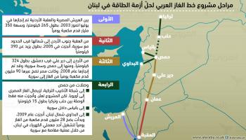 مراحل خط الغاز العربي من مصر إلى لبنان