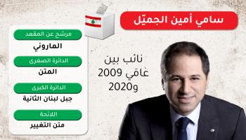 سامي الجميّل-التوريث السياسي/لبنان