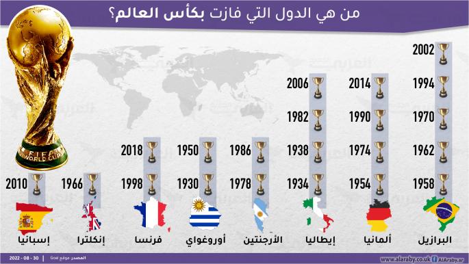 ما هي الدول التي فازت بكأس العالم؟