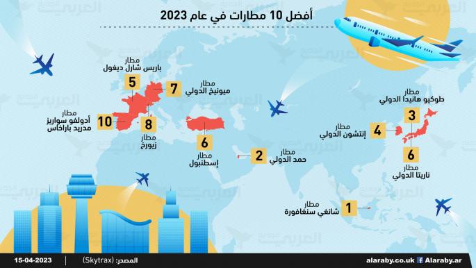 أفضل 10 مطارات في عام 2023