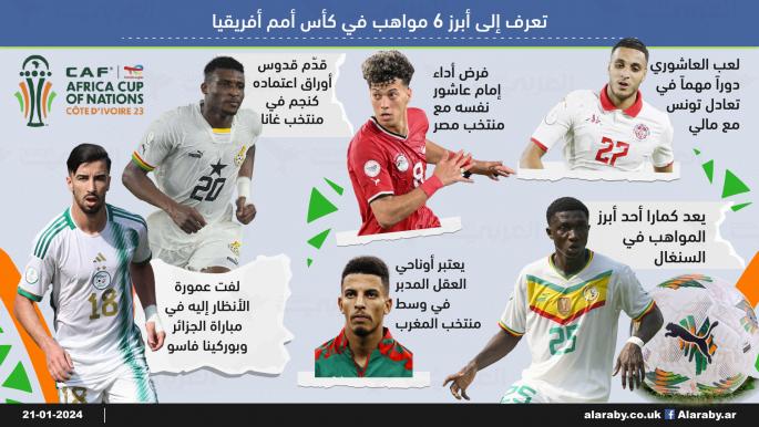 أبرز 6 مواهب في كأس أمم أفريقيا