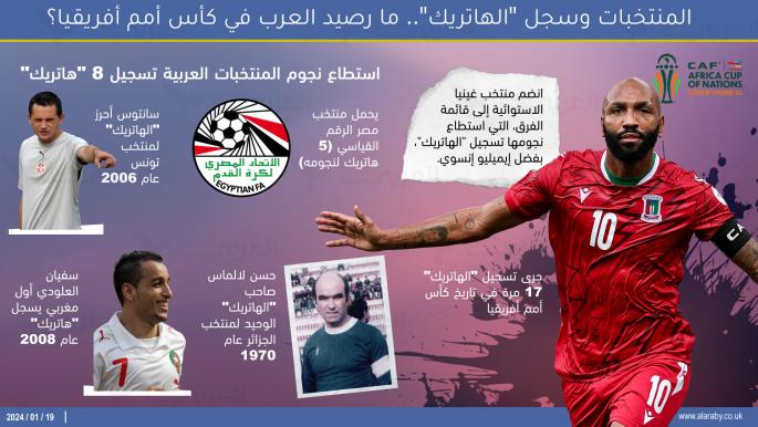 المنتخبات وسجلّ "الهاتريك".. ما رصيد العرب في كأس أمم أفريقيا؟