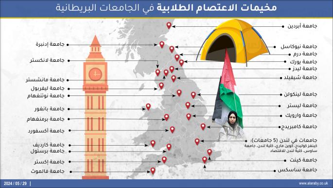 مخيمات الاعتصام الطلابية الداعمة لغزة في الجامعات البريطانية 